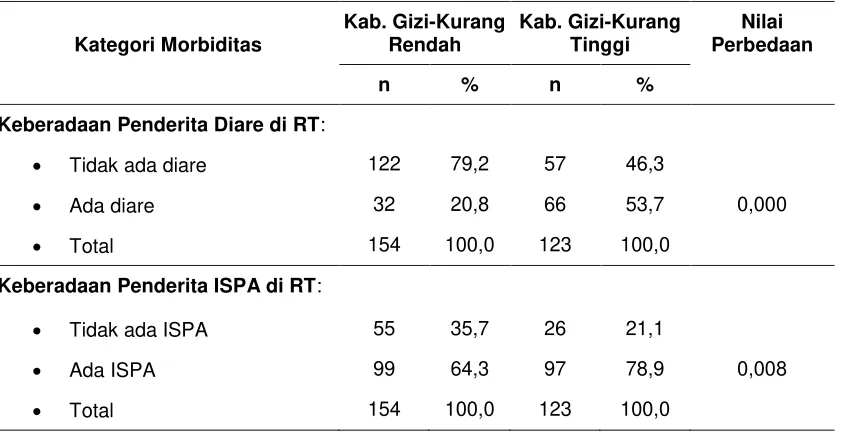 Tabel 3  