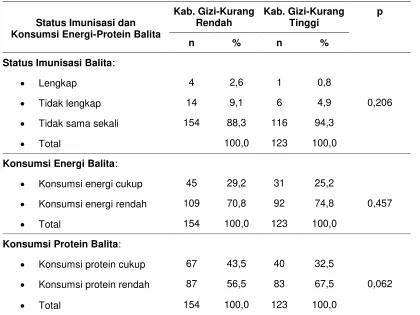 Tabel 4 