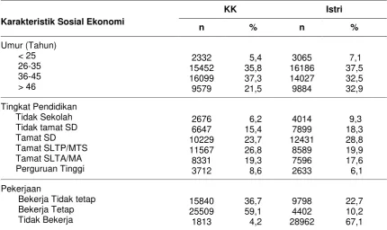 Tabel 1