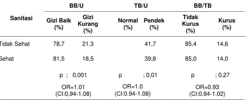 Tabel 8 