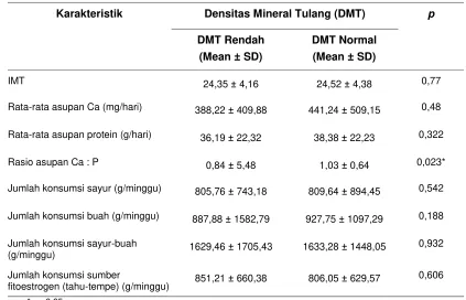 Tabel 3 Status IMT dan Asupan Makanan menurut Status DMT 