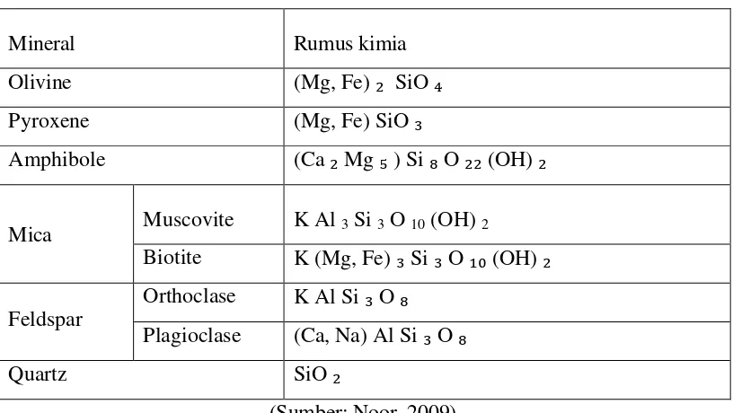Tabel 2.1 Kelompok mineral silika 