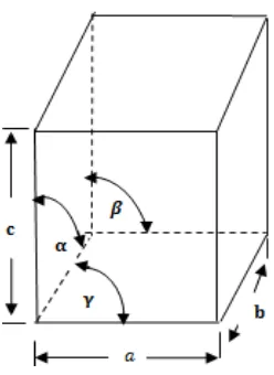 Gambar 2.7: Sistem monoklinik 