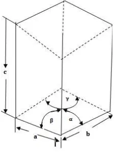 Gambar 2.11: Sistem trigonal/ rhombohedral 