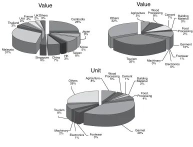Table below represents GDP by expenditure, as share and as contribution to total 