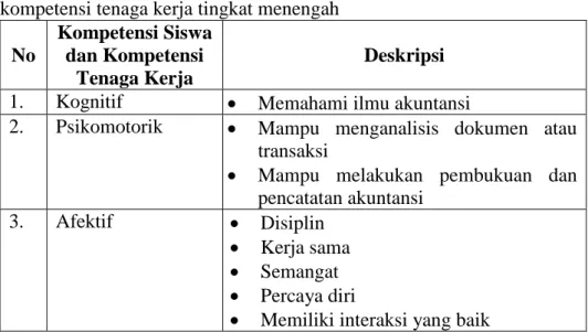 Tabel  3.4  Rangkuman  keserasian  antara  kompetensi  siswa  dan  kompetensi tenaga kerja tingkat menengah 