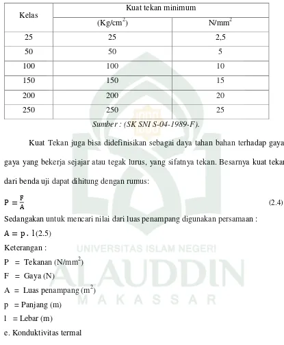 Tabel II.6Kuat tekan minimum batu bata 