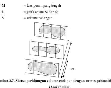 Gambar 2.7. Sketsa perhitungan volume endapan dengan rumus prismoida. 