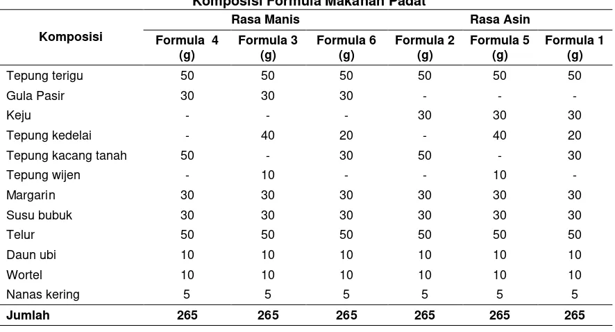 Tabel 1  Komposisi Formula Makanan Padat  