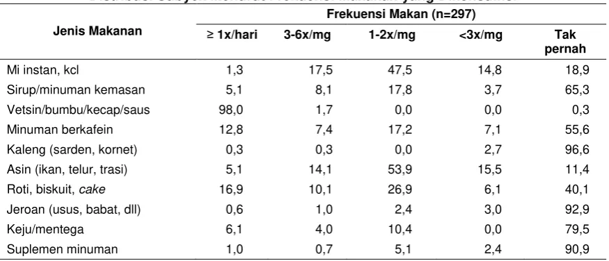 Tabel 7 Hasil Uji Normalitas Data   