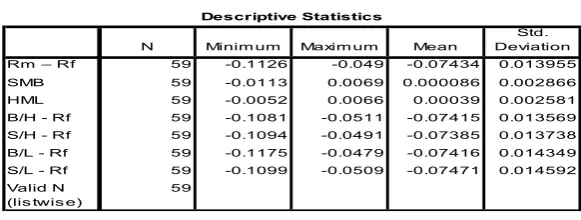 Tabel 1 Statistik Deskriptif Variabel Penelitian  