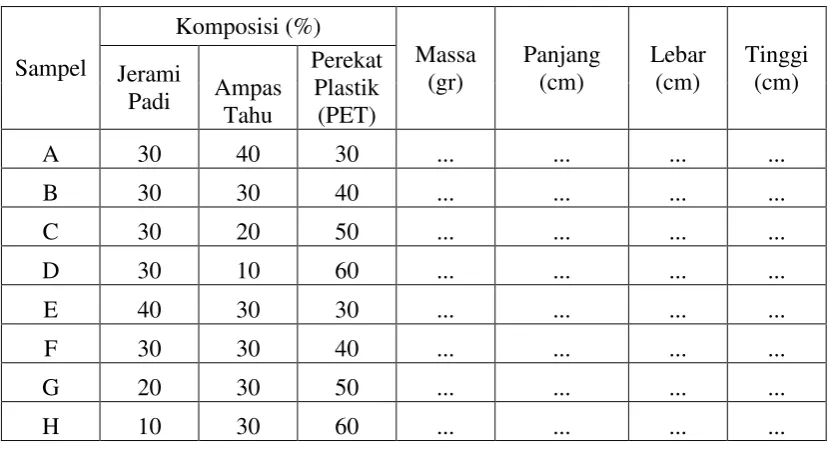 Tabel III.1: Uji kerapatan  