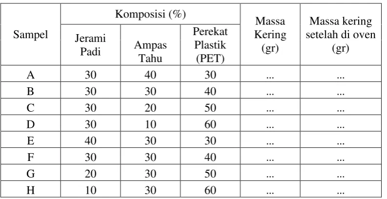 Tabel III.2 : Uji kadar air 