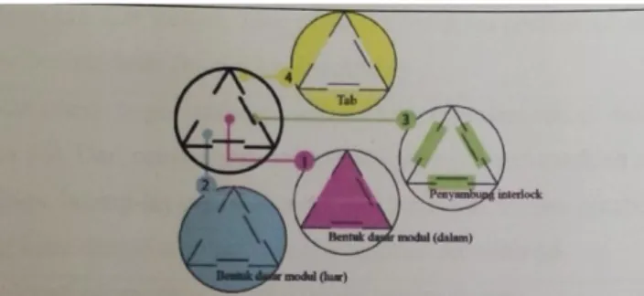 Gambar 2.9 Ilustrasi Struktur ModularEunsuk Hur  (Sumber:Tugas Akhir Zanira Firdaus, 2014) 