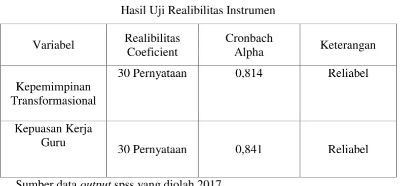 Tabel. 3.2 