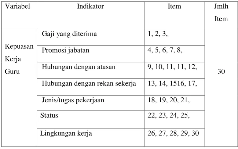 Tabel 3.5 