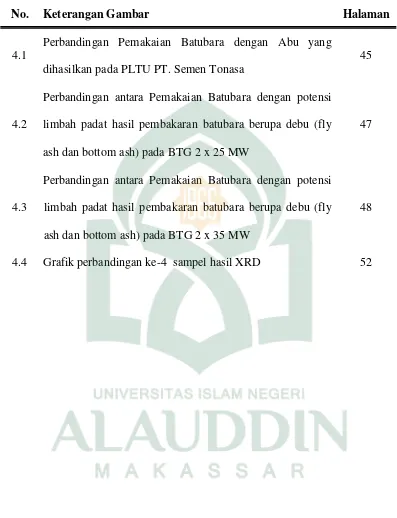 Grafik perbandingan ke-4  sampel hasil XRD 