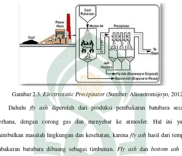 Gambar 2.3. Electrostatic Precipitator (Sumber: Alisastromijoyo, 2012) 