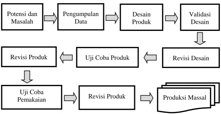 Gambar 1: