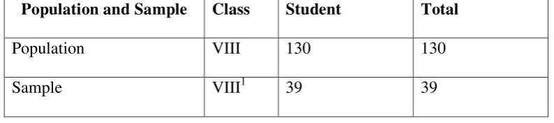 Table 3.2. 