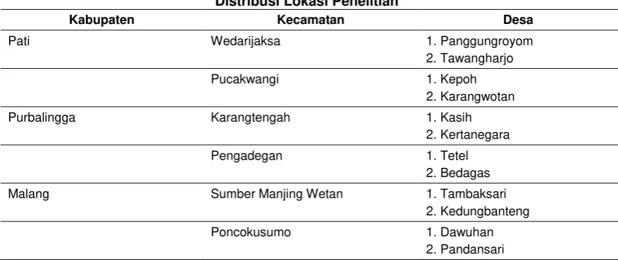 Tabel 1 Distribusi Lokasi Penelitian  