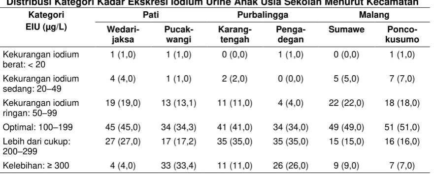 Tabel 2 