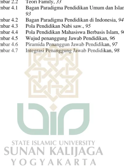 Gambar 2.1  Bagan Keluarga Sebagai Sistem Sosial, 32  Gambar 2.2   Teori Family, 33 