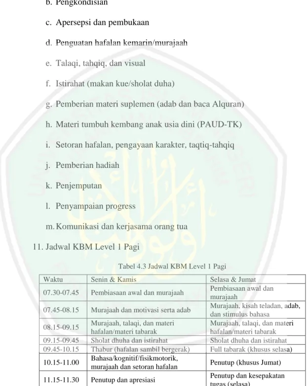 Tabel 4.3 Jadwal KBM Level 1 Pagi 