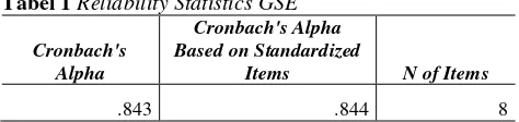 Tabel 1 Reliability Statistics GSE 