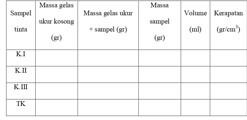 Tabel 3.1: Kerapatan tinta dari arang sabut kelapa 
