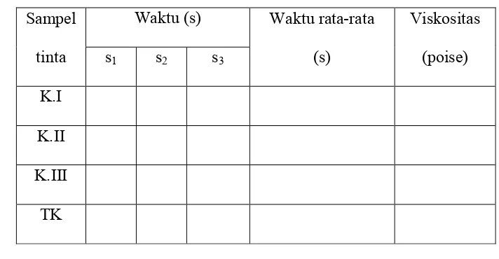 Tabel 3:  Uji tegangan permukaan tinta arang sabut kelapa 