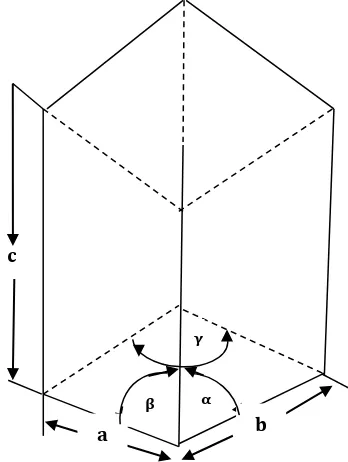 Gambar 2.10: Sistem Orthorhombik (Sumber: Kittel, 1976) 
