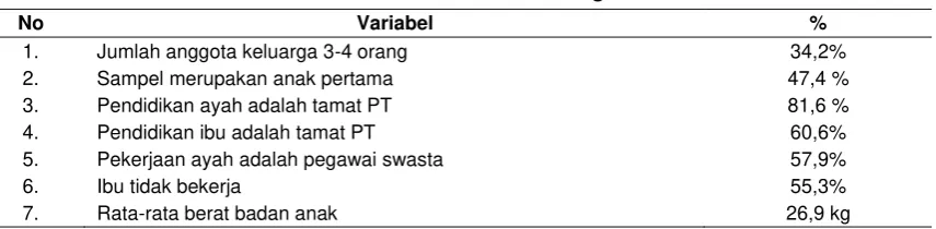 Tabel 1 Karateristik Anak dan Keluarga  