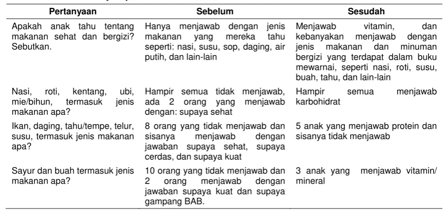 Tabel 1 