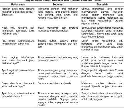 Tabel 2 