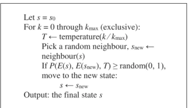 Gambar 5. Pseudocode algoritma Simulated Annealing [11] 