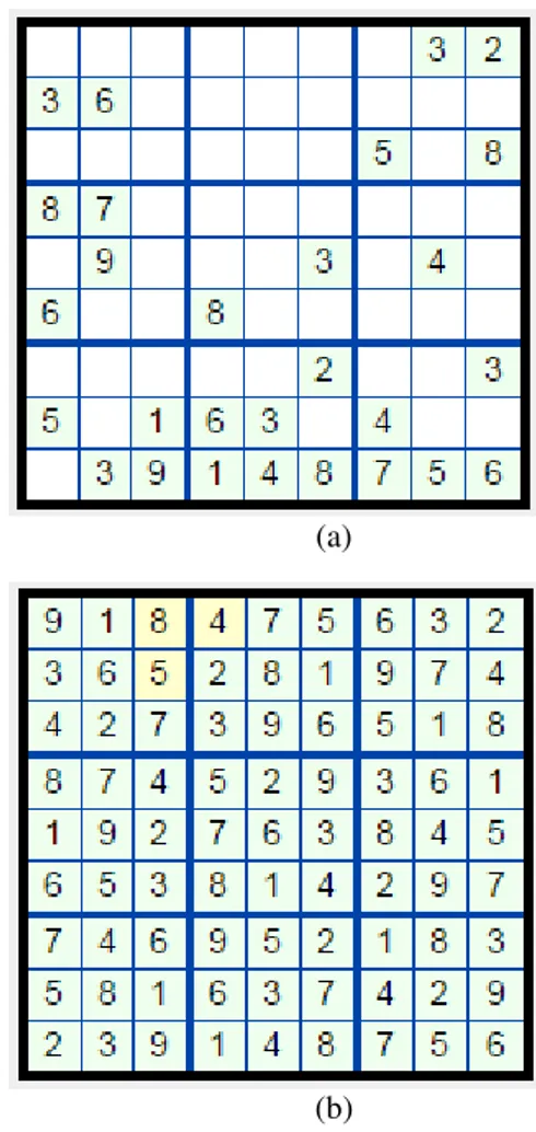 Gambar  15  (a)  menampilkan  soal  untuk  peringkat  soal  sedang  (medium)  dan  terbukti  pula  dapat  diselesaikan  oleh  kedua  algoritma  dengan  baik  yang  ditampilkan  pada  Gambar 15 (b)