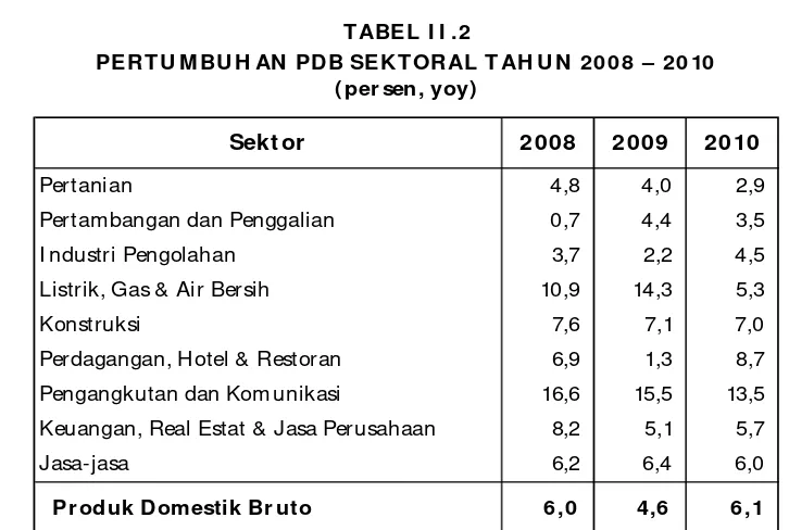 TABEL I I .2