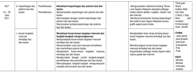 grafik seperti peta minda.