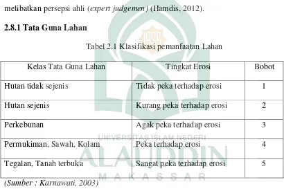 Tabel 2.1 Klasifikasi pemanfaatan Lahan  