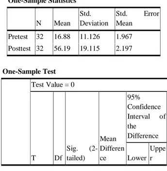 Tabel 7. Independent Samples T Test 