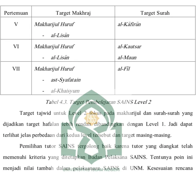 Tabel 4.3. Target Pembelejaran SAINS Level 2 