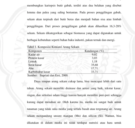 Tabel 1. Komposisi Kimiawi Arang Sekam 
