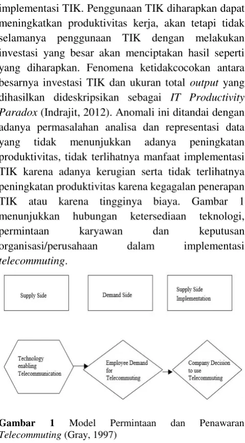 Gambar 1 