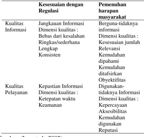 Tabel 2 Adopsi The PSP/IQ Model 
