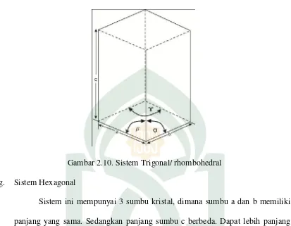 Gambar 2.10. Sistem Trigonal/ rhombohedral 