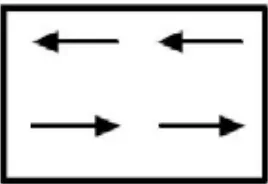 Gambar 2.4 Arah domain dalam bahan ferrimagnetik 