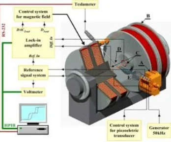 Gambar 2.12 Alat Uji Vibrating Sample Magnetometer (VSM)