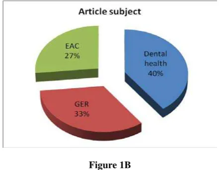 Figure 1A. Search Of Articles Using The Scirus Serach Engine And Subsequent Screening By Peers 