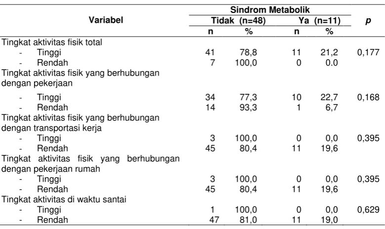 Tabel 3 
